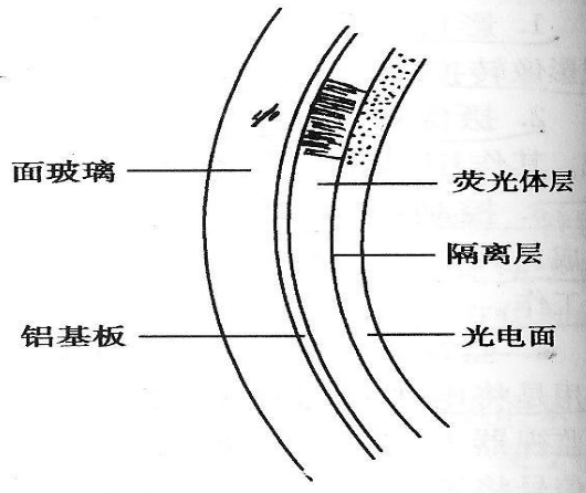 影像增强器输入端结构图