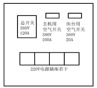 NKX-500医用诊断X射线机组机房电源要求