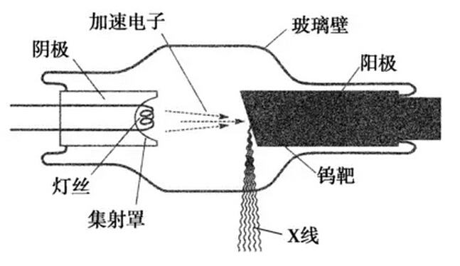 工业X光机球管