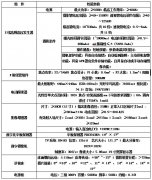 用于胃肠造影消化道检测的胃肠透视机