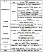 数字胃肠机的应用功能及设备 势