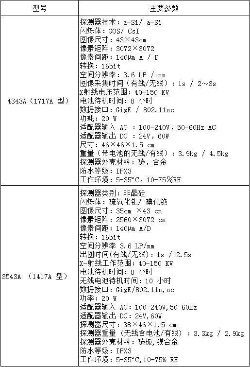 DR平板探测器参数