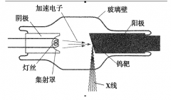 医用X线机是如何产生射线的